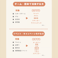 開業応援キャンペーン26.9月1日〜開催！